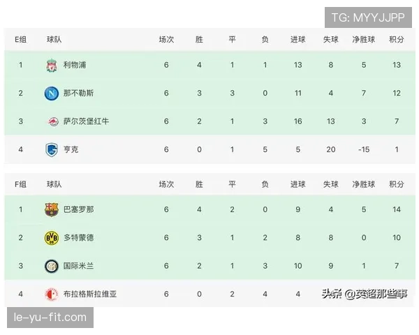 哪支球队最可能成为小组第一 哪支球队最可能成为小组第一