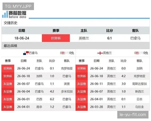 世界杯L组最终积分：英格兰不败晋级淘汰赛
